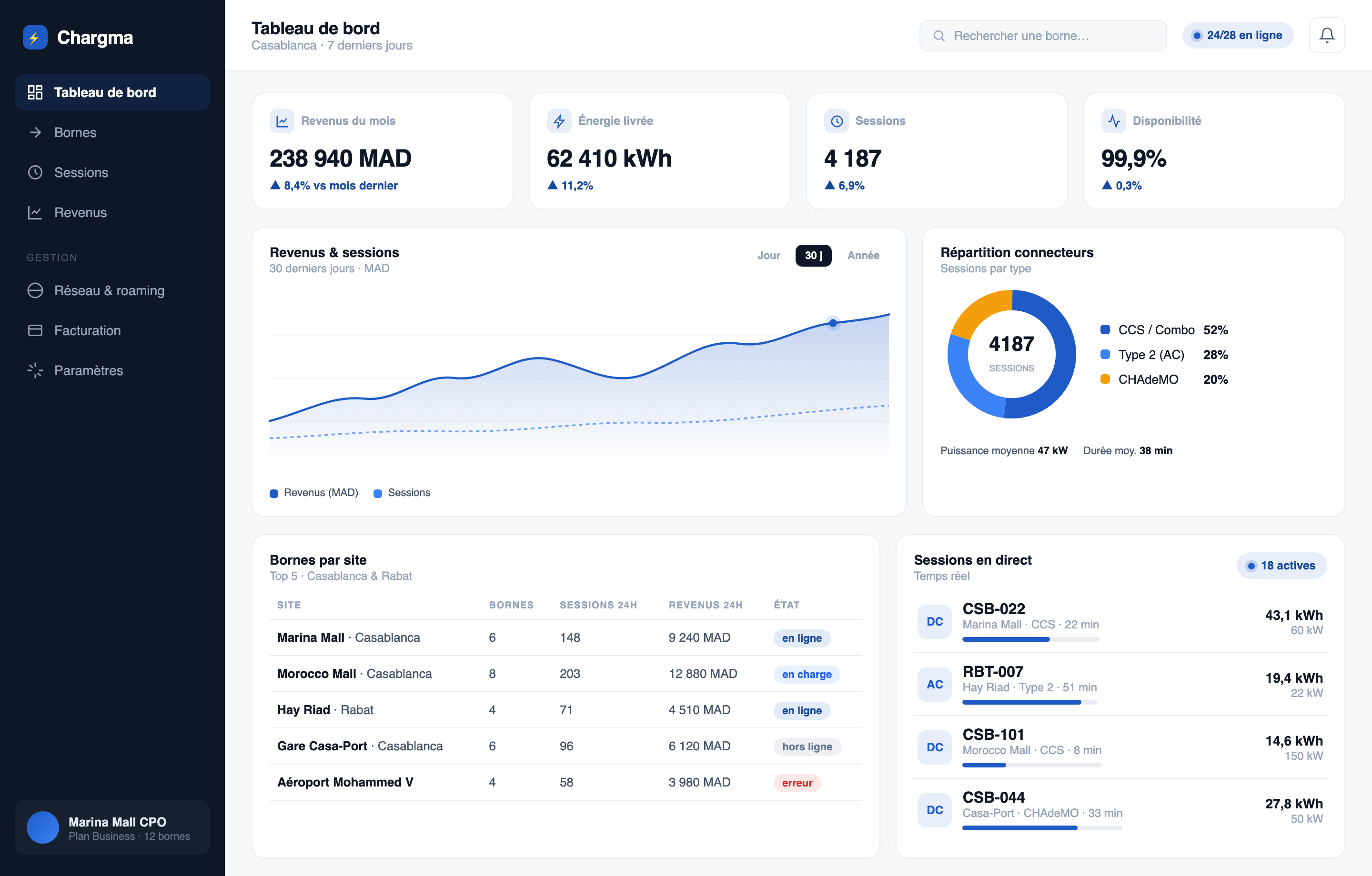 Chargma CPO dashboard
